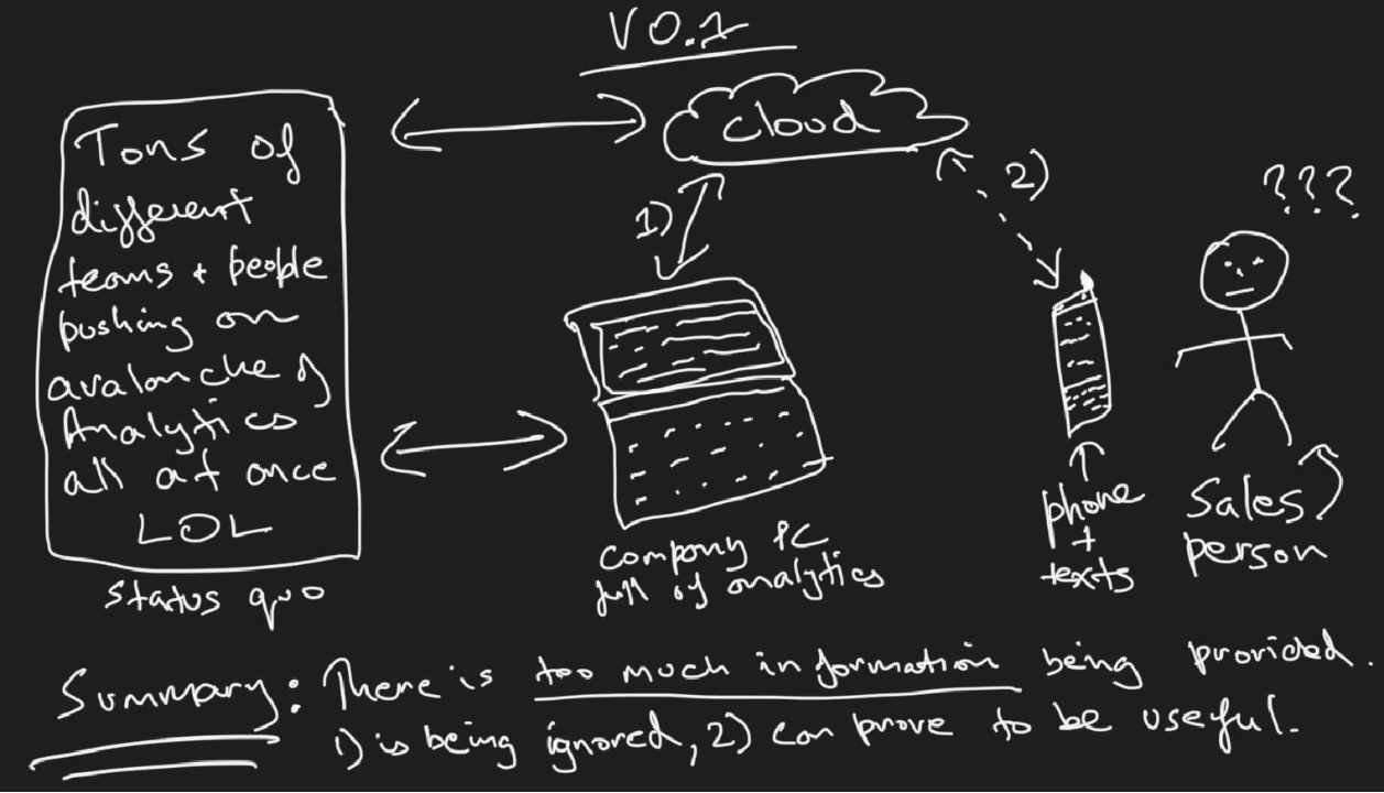 A sketch of a 2021 summary-via-text idea for Oil & Gas sales
